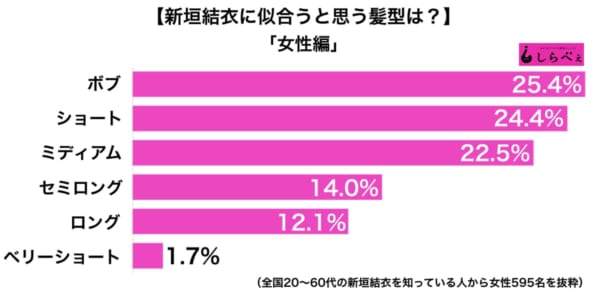 《新垣结衣最适合的发型》你最喜欢的GAKKY又是哪一种？ 网红资讯-第10张