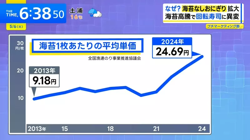 圖片2